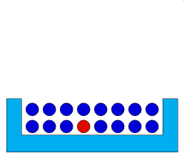 Simulation Library - Evaporation and Condensation